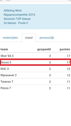 Docos Heren 3 >> Stand >> 2e Klasse, poule C